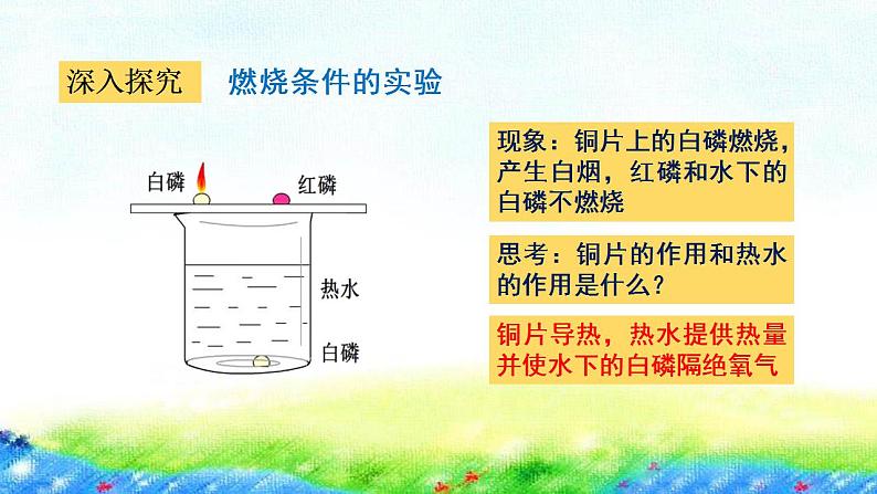 3.3++++燃烧条件与灭火原理+课件-2022-2023学年九年级化学科粤版上册07