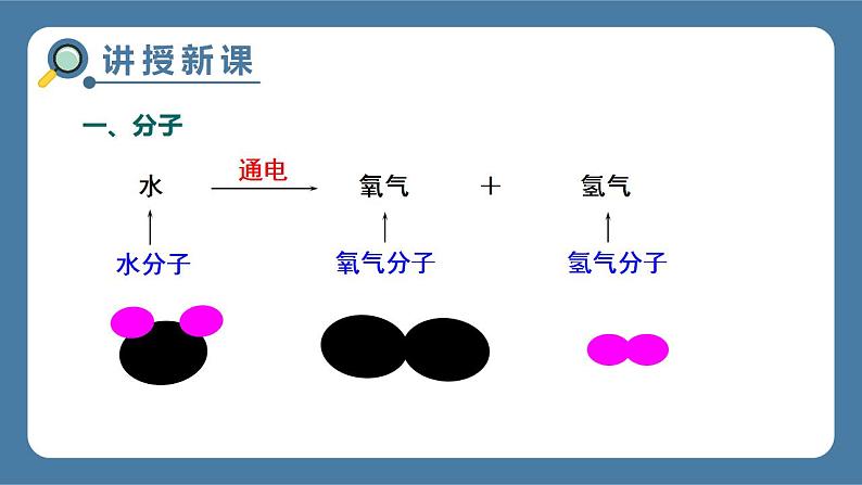 课题1 分子和原子 第2课时 分子可分为原子 课件04