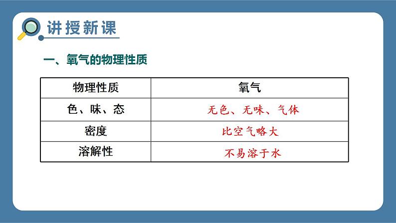 课题2 氧气第4页