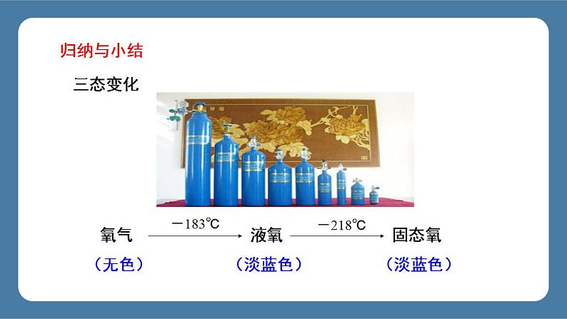 课题2 氧气第5页