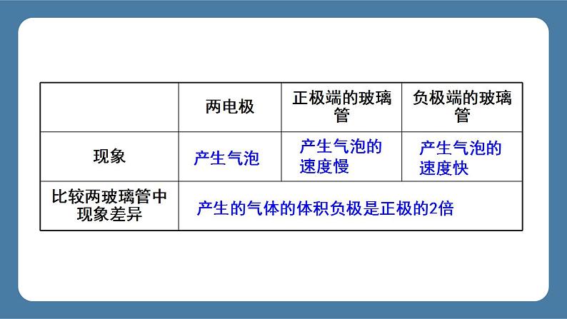 课题3 水的组成第8页