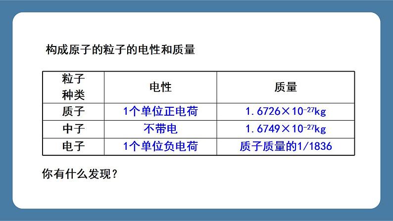 课题2 原子的结构 第1课时 原子的构成 相对原子质量 课件05