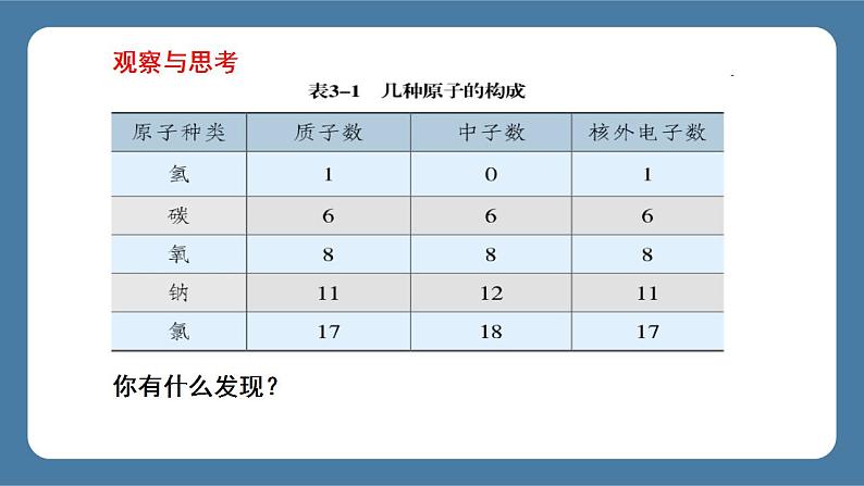 课题2 原子的结构 第1课时 原子的构成 相对原子质量 课件07