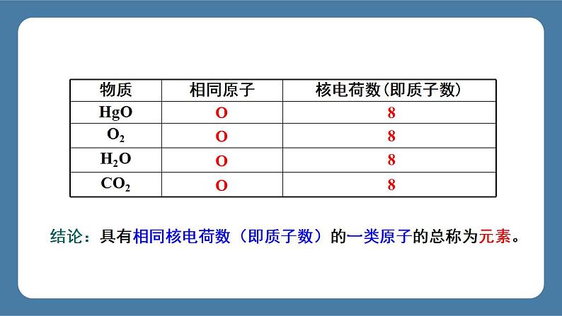 课题3 元素 课件06