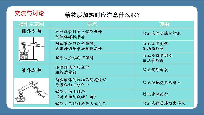 课题3 走进化学实验室 第2课时 物质的加热、仪器的连接及洗涤 课件08