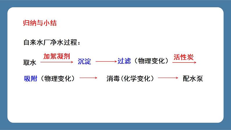 课题2 水的净化 课件第7页