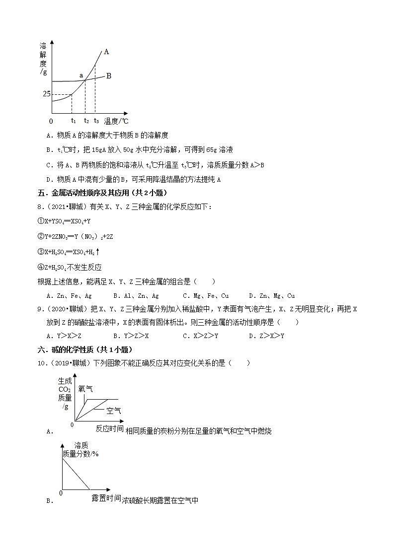 山东省聊城市五年（2018-2022）中考化学真题分题型分层汇编-03选择题（中档题）第3页