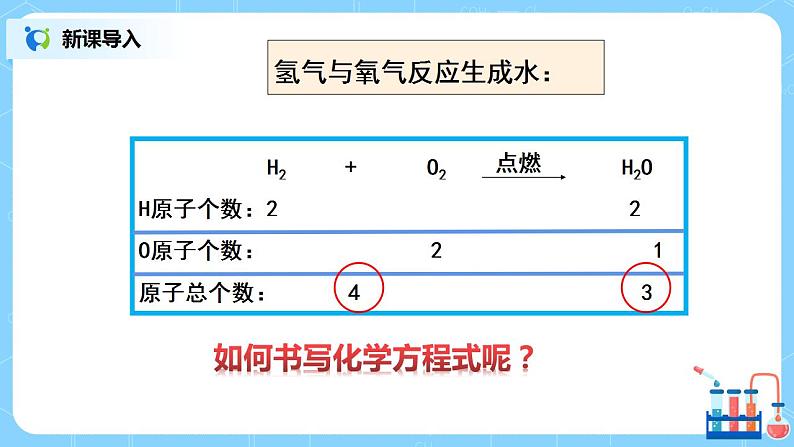 课题2《如何正确书写化学方程式》课件PPT+教学设计+同步练习05