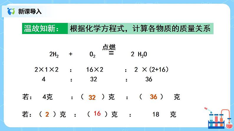 课题3《利用化学方程式的简单计算》课件PPT第4页