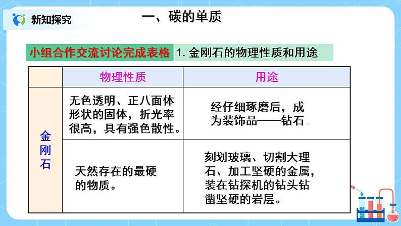 课题1《金刚石、石墨和C60第1课时》课件PPT+教学设计+同步练习05