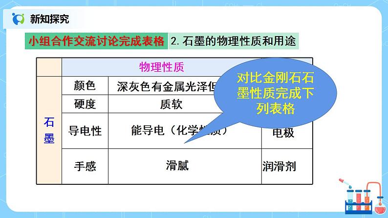 课题1《金刚石、石墨和C60第1课时》课件PPT+教学设计+同步练习06