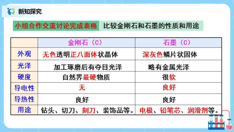 课题1《金刚石、石墨和C60第1课时》课件PPT+教学设计+同步练习07