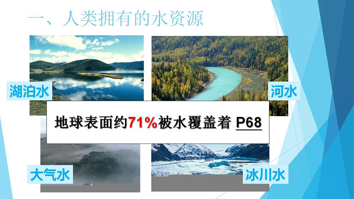 4.1爱护水资源课件   九年级化学人教版上册第2页