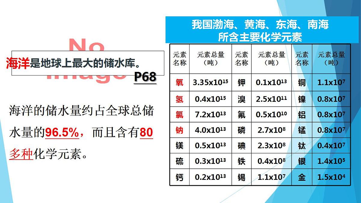 4.1爱护水资源课件   九年级化学人教版上册第3页