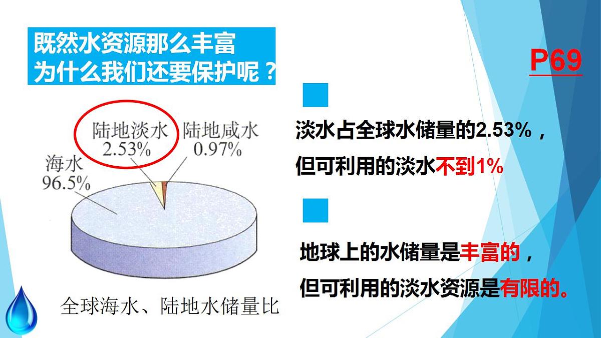 4.1爱护水资源课件   九年级化学人教版上册第4页