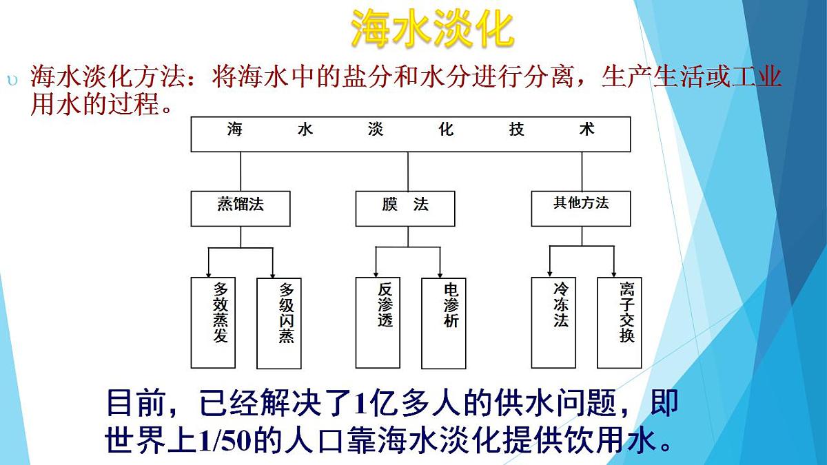 4.1爱护水资源课件   九年级化学人教版上册第5页