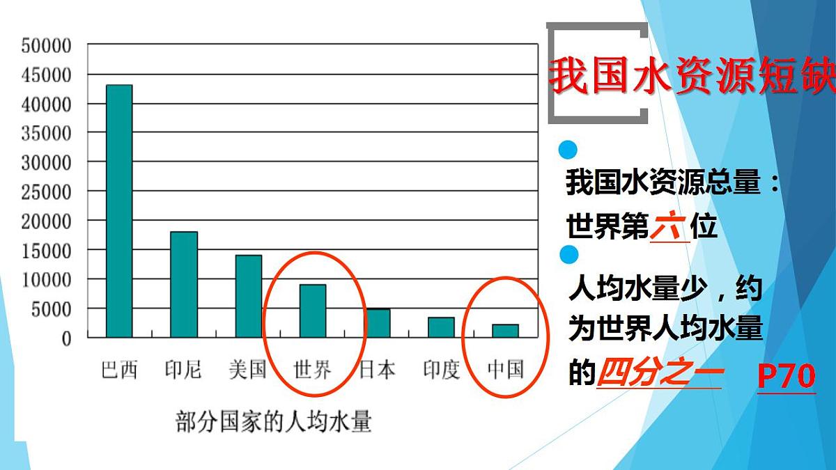 4.1爱护水资源课件   九年级化学人教版上册第8页