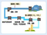 4.2水的净化课件   九年级化学人教版上册