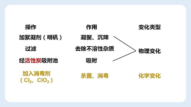 4.2水的净化课件   九年级化学人教版上册06