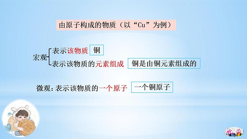 4.4化学式与化合价（第1课时）课件  九年级化学人教版上册08