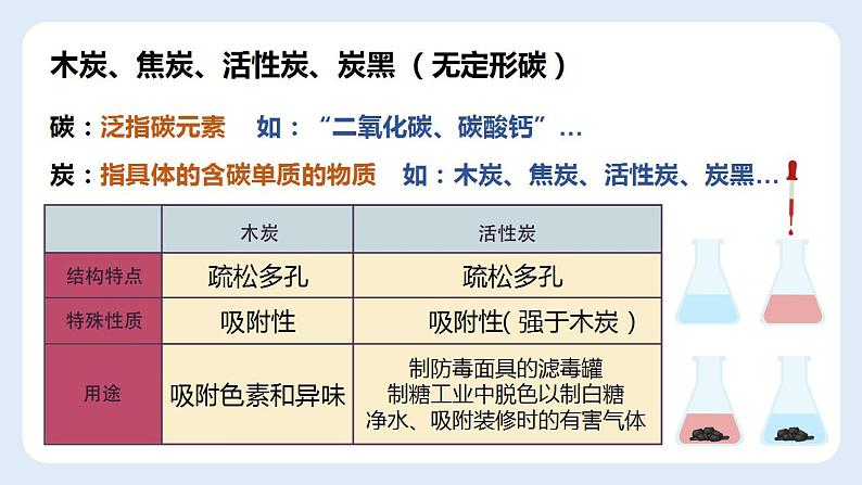 6.1金刚石、石墨和C60课件   九年级化学人教版上册第8页