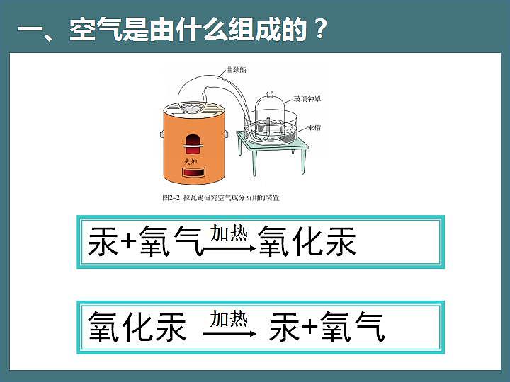 第二单元+课题1空气课件   九年级化学人教版上册第3页