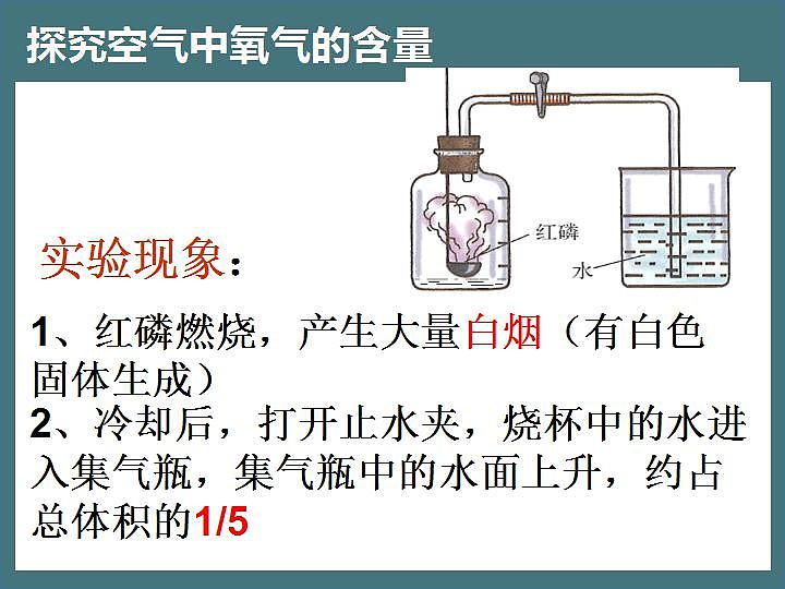 第二单元+课题1空气课件   九年级化学人教版上册第5页