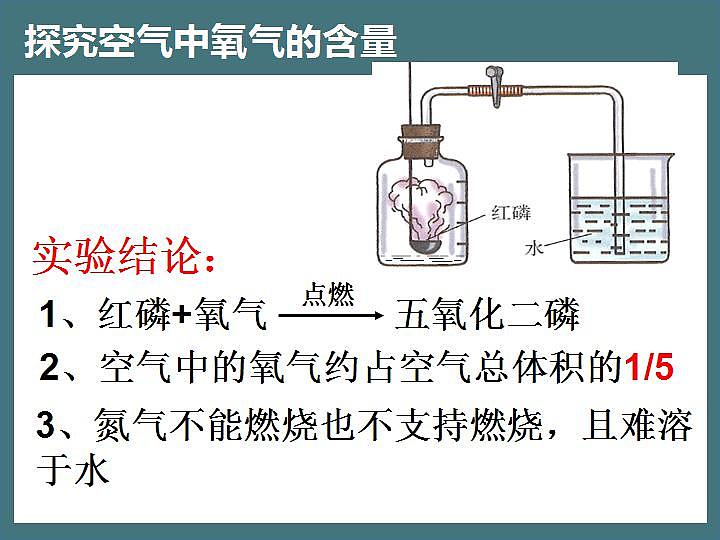 第二单元+课题1空气课件   九年级化学人教版上册第6页