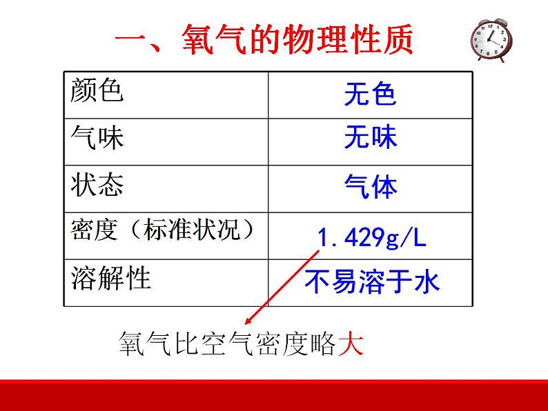 第二单元课题2氧气课件   九年级化学人教版上册04