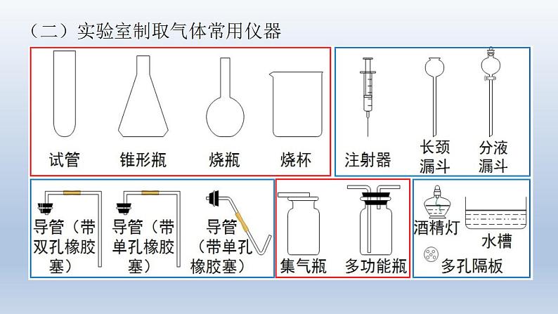 实验活动2二氧化碳的实验室制取与性质课件   九年级化学人教版上册05