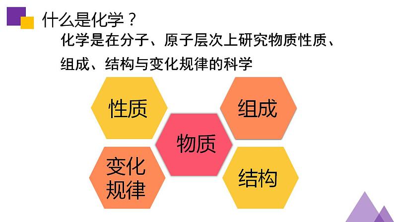 绪言化学使世界变得更加绚丽多彩课件   九年级化学人教版上册06