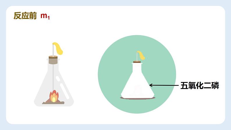 5.1质量守恒定律课件   九年级化学人教版上册05