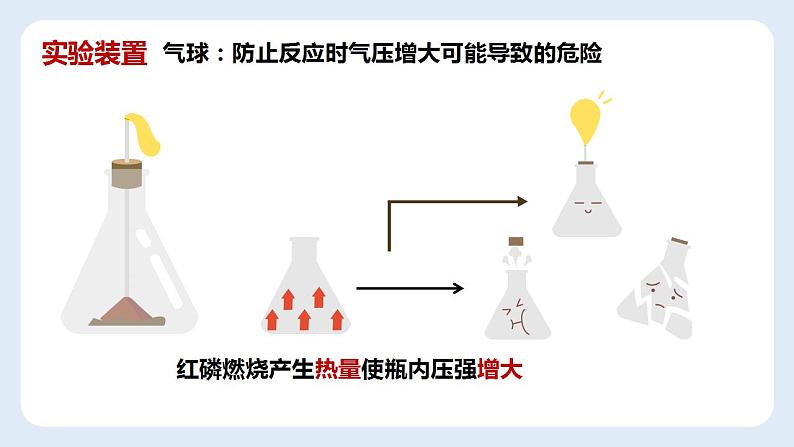 5.1质量守恒定律课件   九年级化学人教版上册07