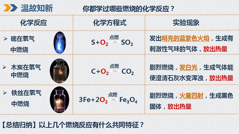 7.1燃烧和灭火课件   九年级化学人教版上册第2页