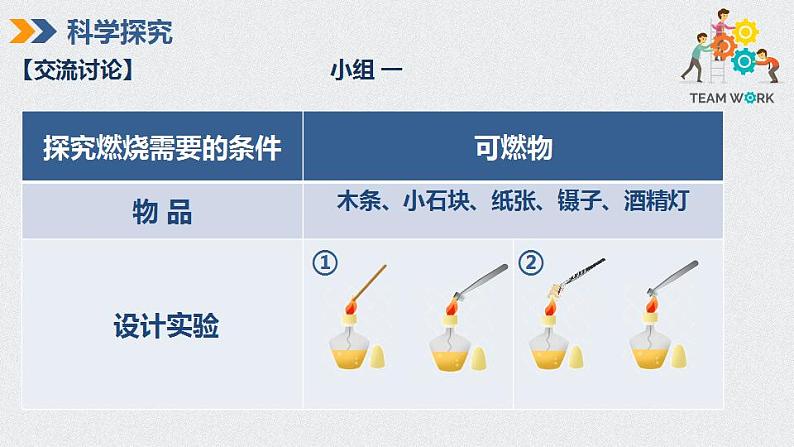 7.1燃烧和灭火课件   九年级化学人教版上册第5页