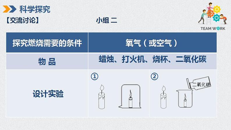 7.1燃烧和灭火课件   九年级化学人教版上册第6页