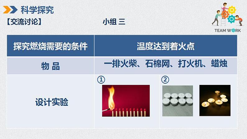 7.1燃烧和灭火课件   九年级化学人教版上册第7页