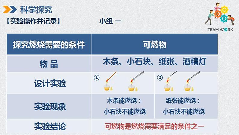 7.1燃烧和灭火课件   九年级化学人教版上册第8页