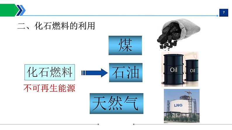 第七单元课题2燃料的合理利用和开发课件   九年级化学人教版上册07