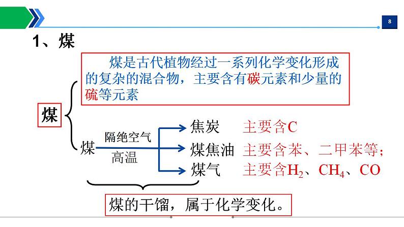 第七单元课题2燃料的合理利用和开发课件   九年级化学人教版上册08