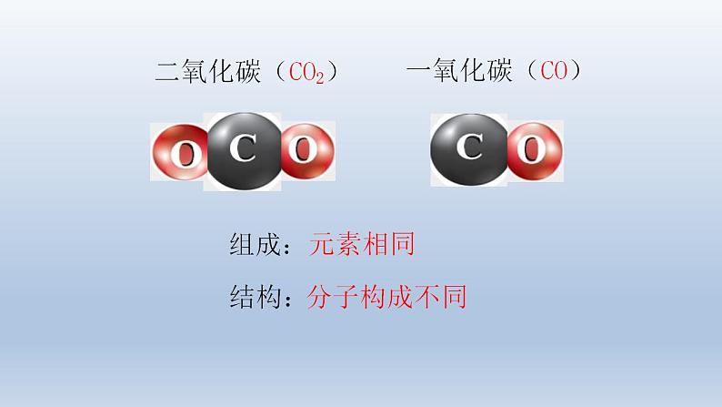 第六单元课题3第三课时一氧化碳的性质课件   九年级化学人教版上册第4页