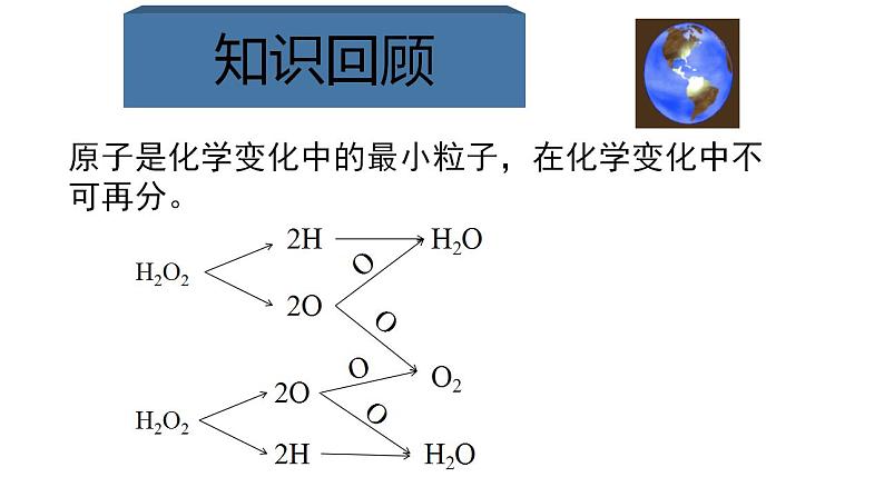 第三单元课题2 原子的结构 课件 九年级化学人教版上册第2页