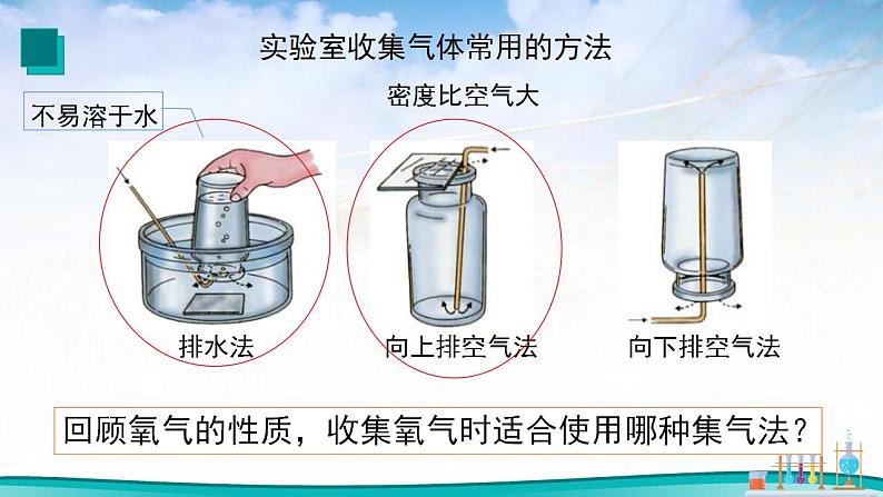 第二单元课题3制取氧气第1课时 课件  九年级化学人教版上册08