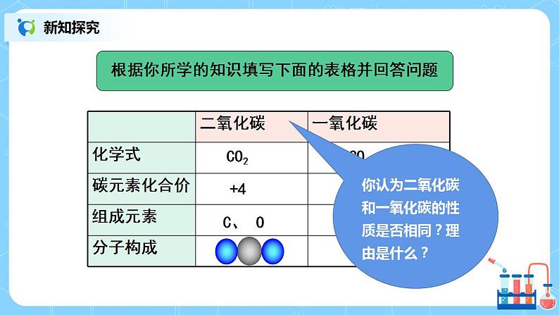 课题3《二氧化碳和一氧化碳》课件PPT+教学设计+同步练习04