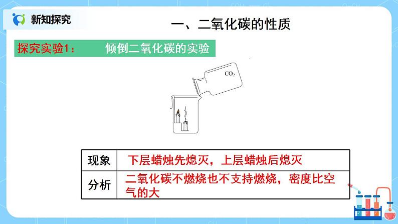 课题3《二氧化碳和一氧化碳》课件PPT+教学设计+同步练习05