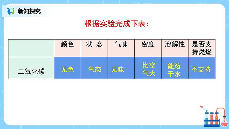 课题3《二氧化碳和一氧化碳》课件PPT+教学设计+同步练习07