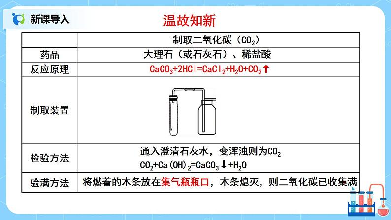 《实验活动2二氧化碳的实验室制取与性质》课件PPT+教学设计+同步练习03