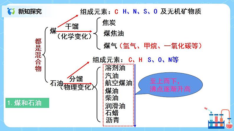 课题2《燃料的合理利用与开发》课件PPT+教学设计+同步练习07