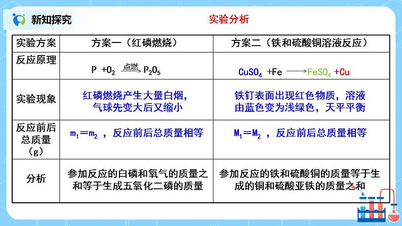 课题1《质量守恒定律》课件PPT第7页