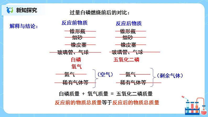 课题1《质量守恒定律》课件PPT第8页